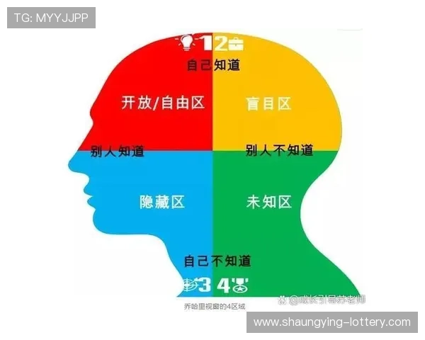 大五人格与职业选择的关系探析及职业发展建议
