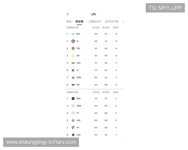 LPL夏季赛最新排名实时更新战队积分榜全览