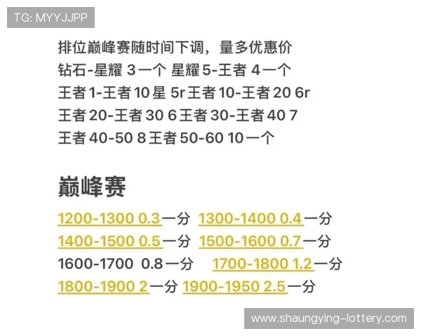 王者荣耀代练价格全解析实时直播揭示最新行情