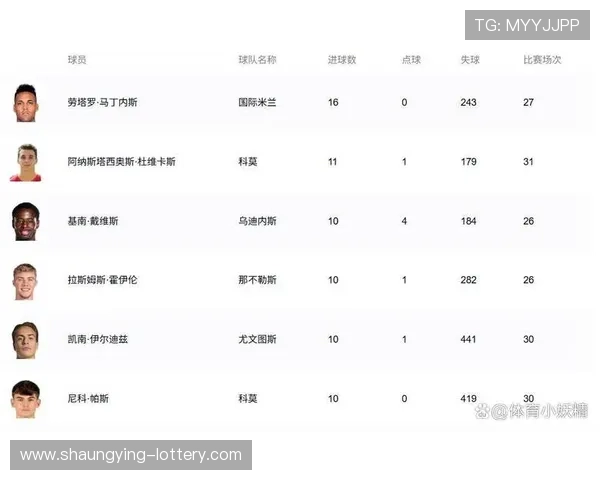 意甲射手榜最新排名解析与本赛季锋线球员表现盘点 意甲射手榜最新排名解析与本赛季锋线球员表现盘点
